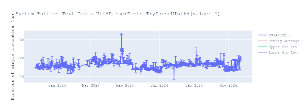 graph