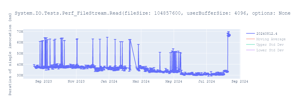 graph