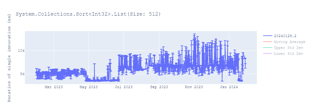 graph