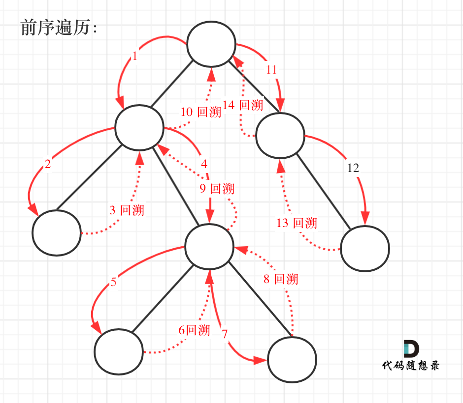 257.二叉树的所有路径