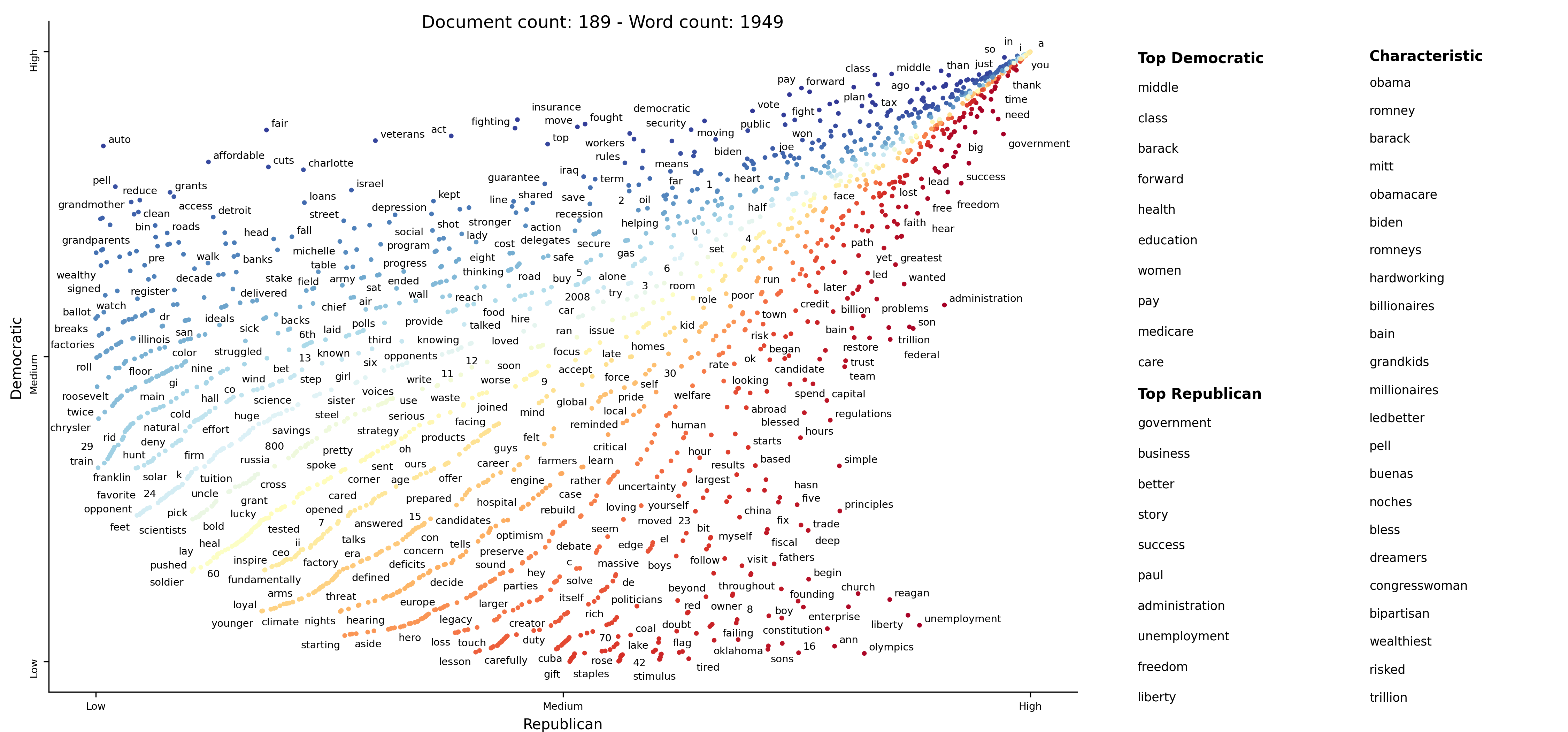 pyplot