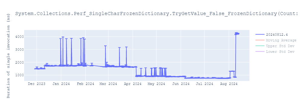 graph