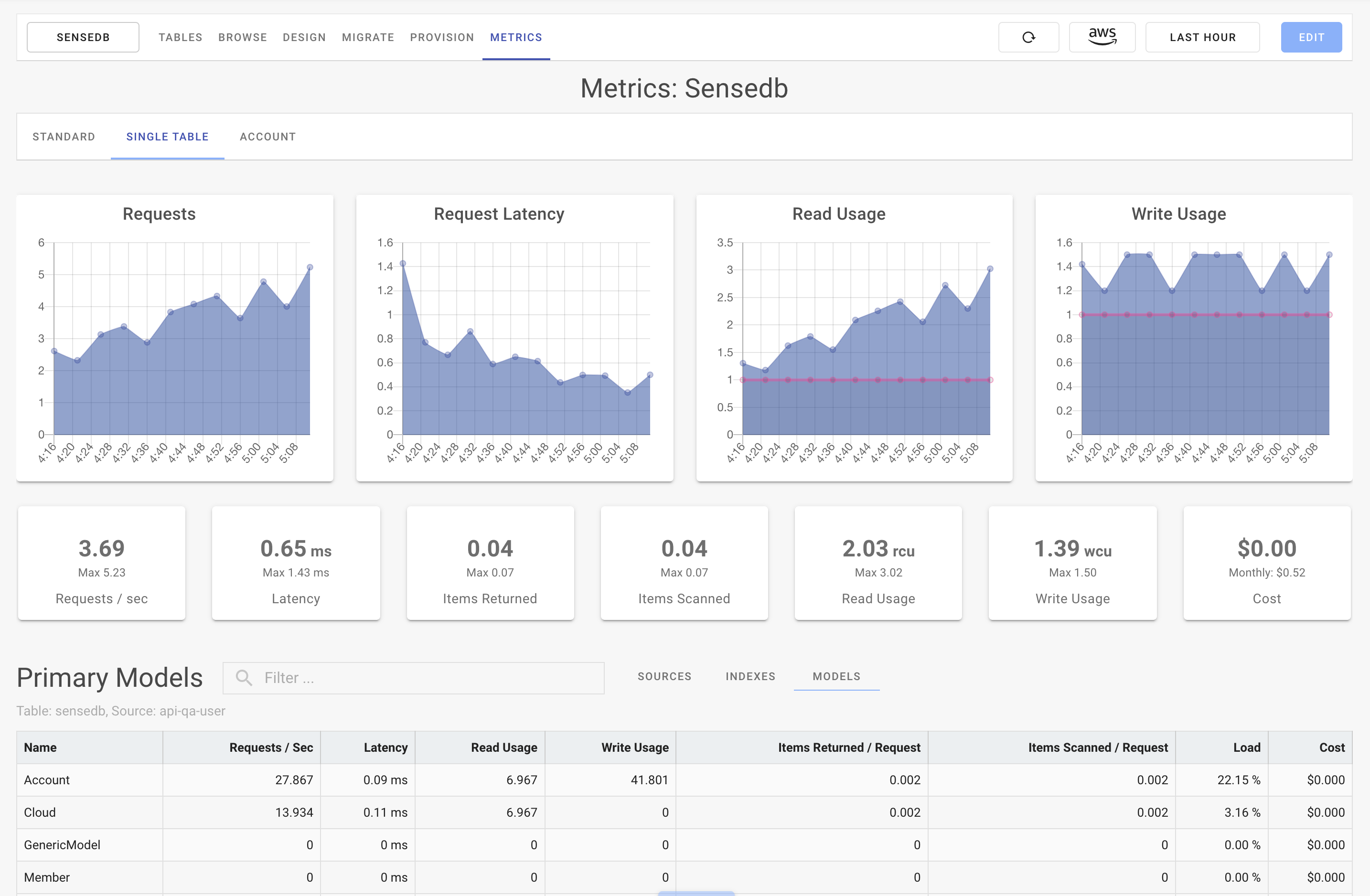 Single Table Monitoring