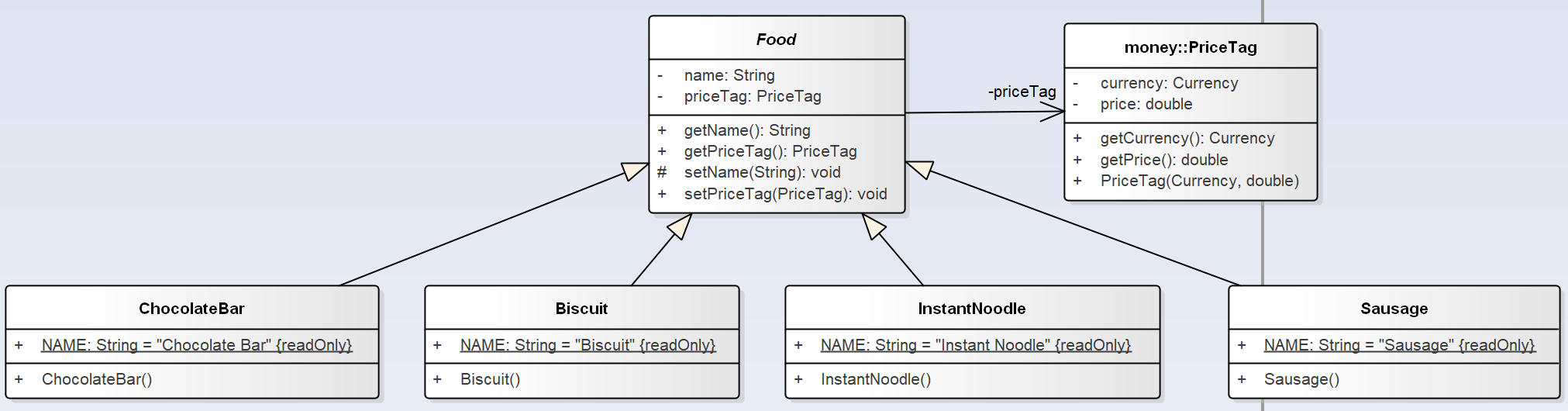 Food Class Diagram