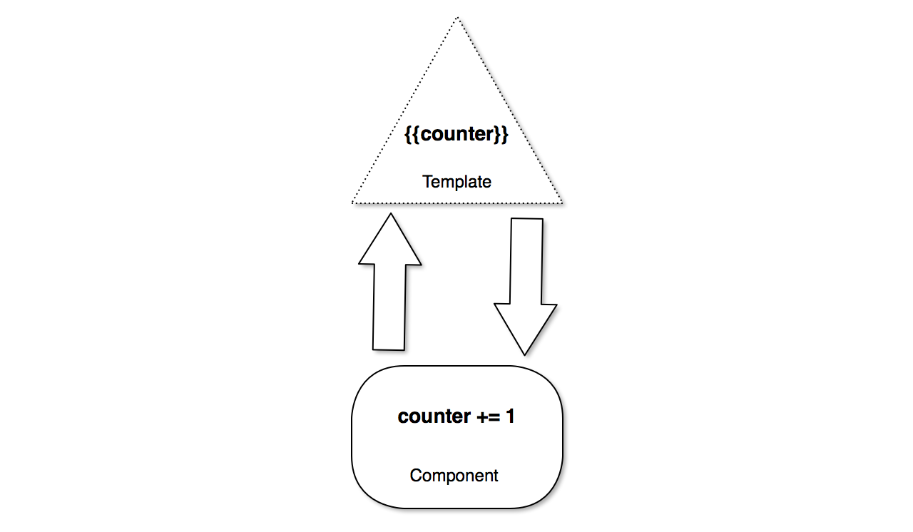 counter two-way