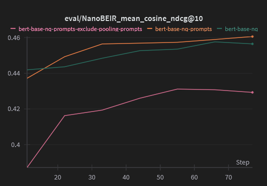 bert_base_nq_nanobeir