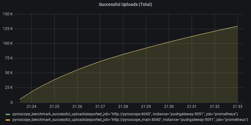 Successful Uploads (Total)