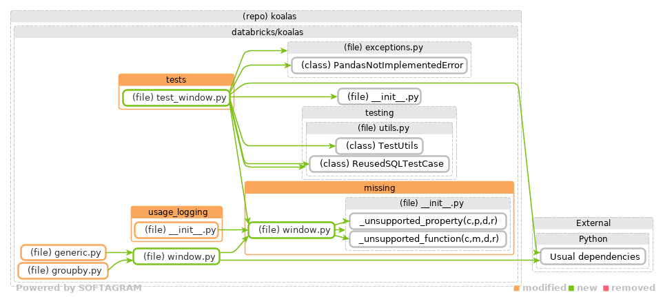 details of dependency changes - click for full size