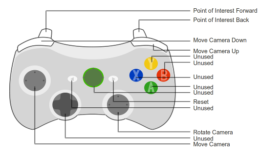 Gamepad Assignments