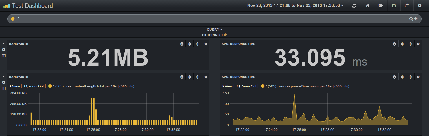 kibana