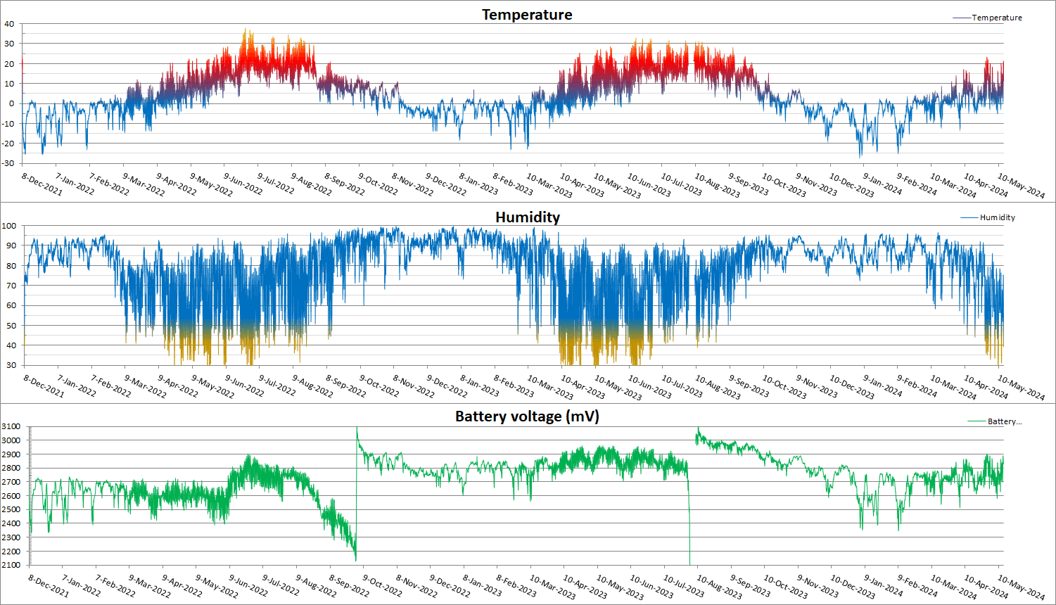 FlashData