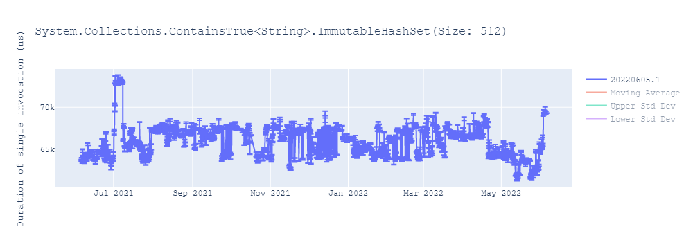 graph