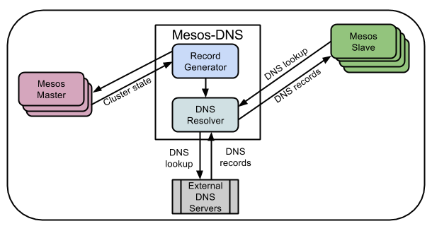 Architecture Diagram