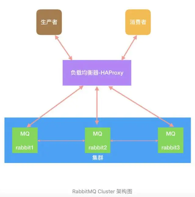 别找了，Java面试还愁被问RabbitMQ？看完这22道问题解析就够了！