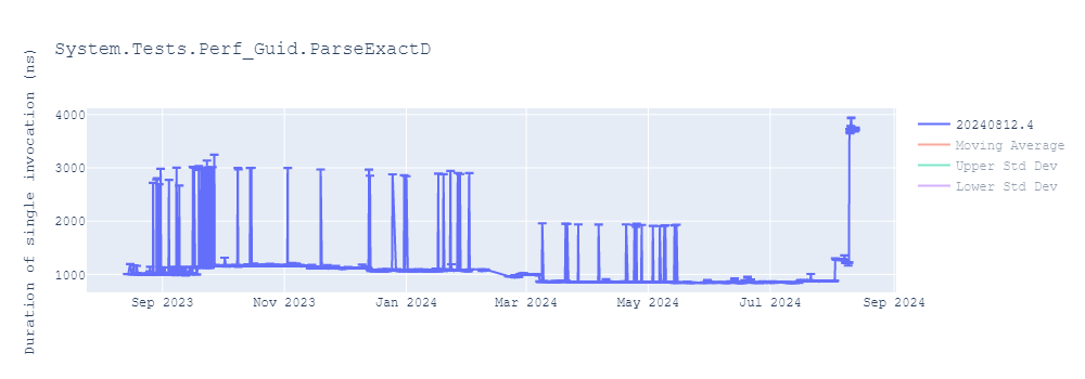 graph