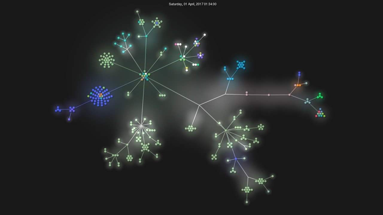 Git history