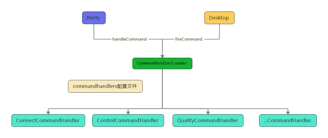 commandhandler