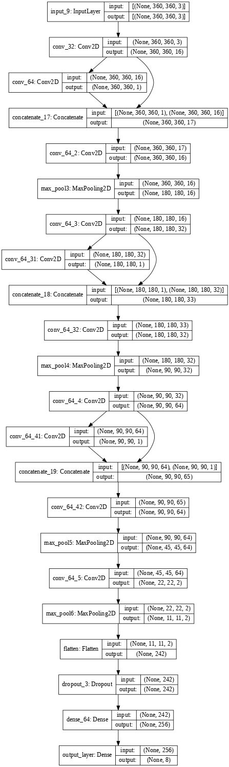 Keras Model