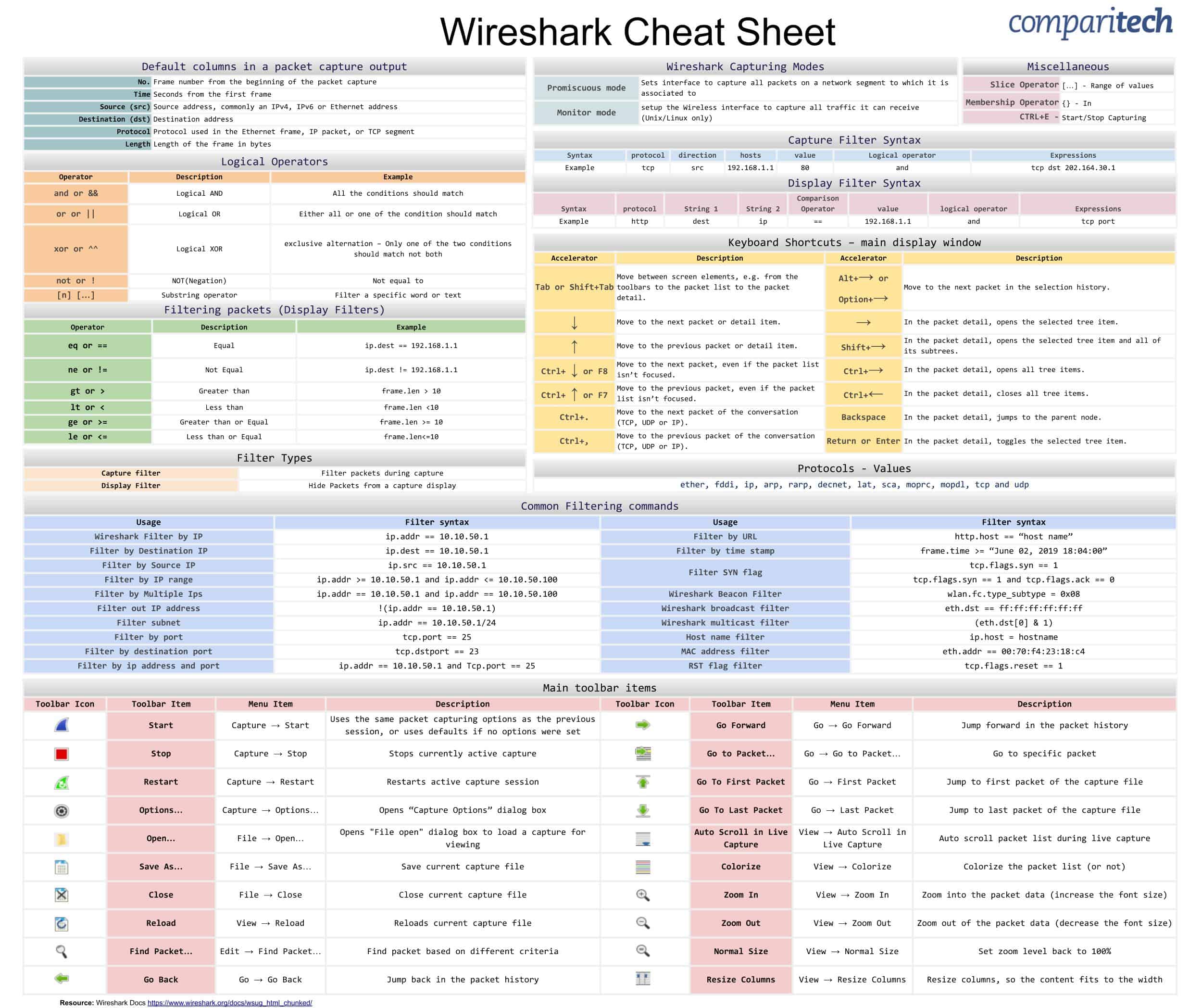 Wireshark