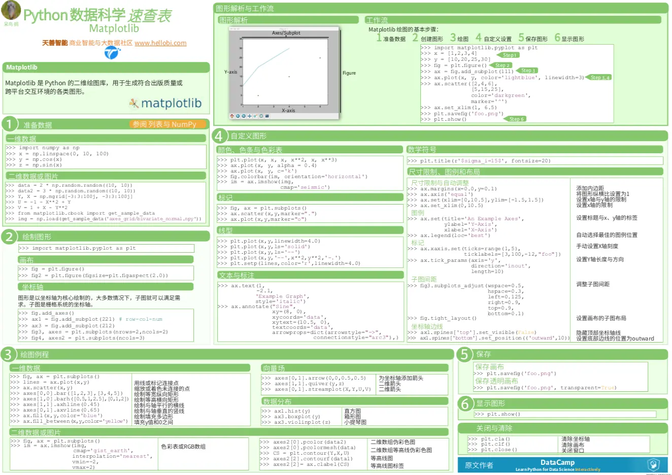 Python数据科学速查表 - Matplotlib