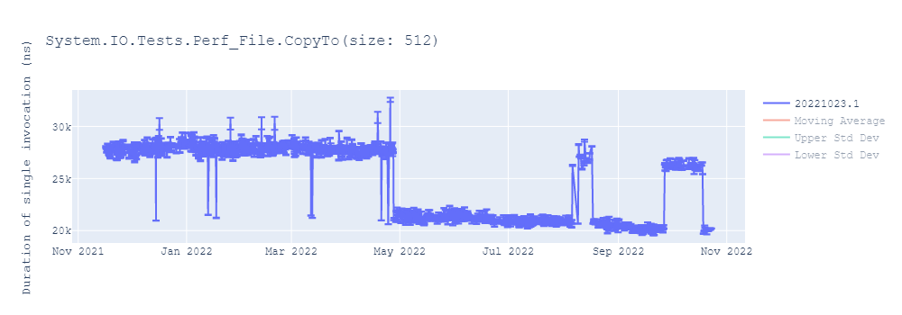 graph