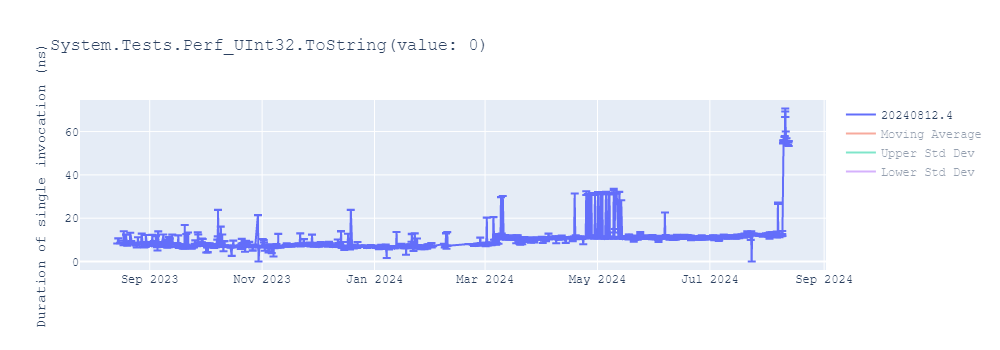 graph