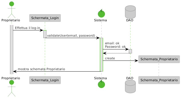 Sequence Login Proprietario