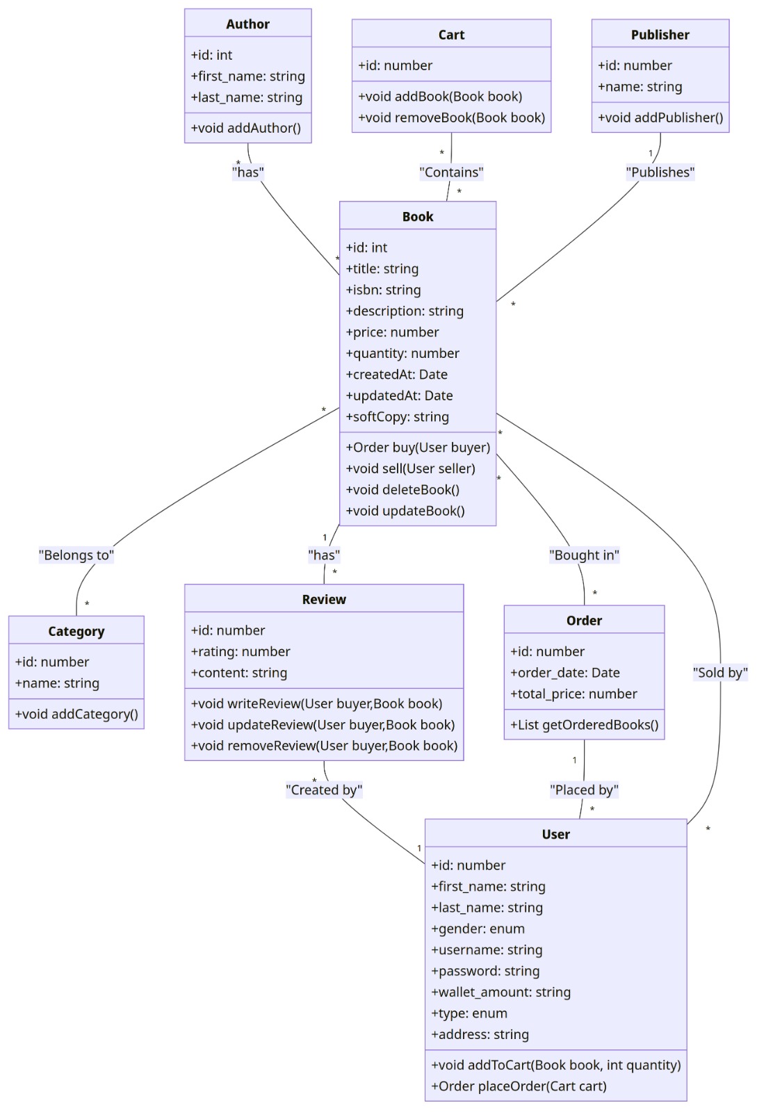 Link to Class Diagram