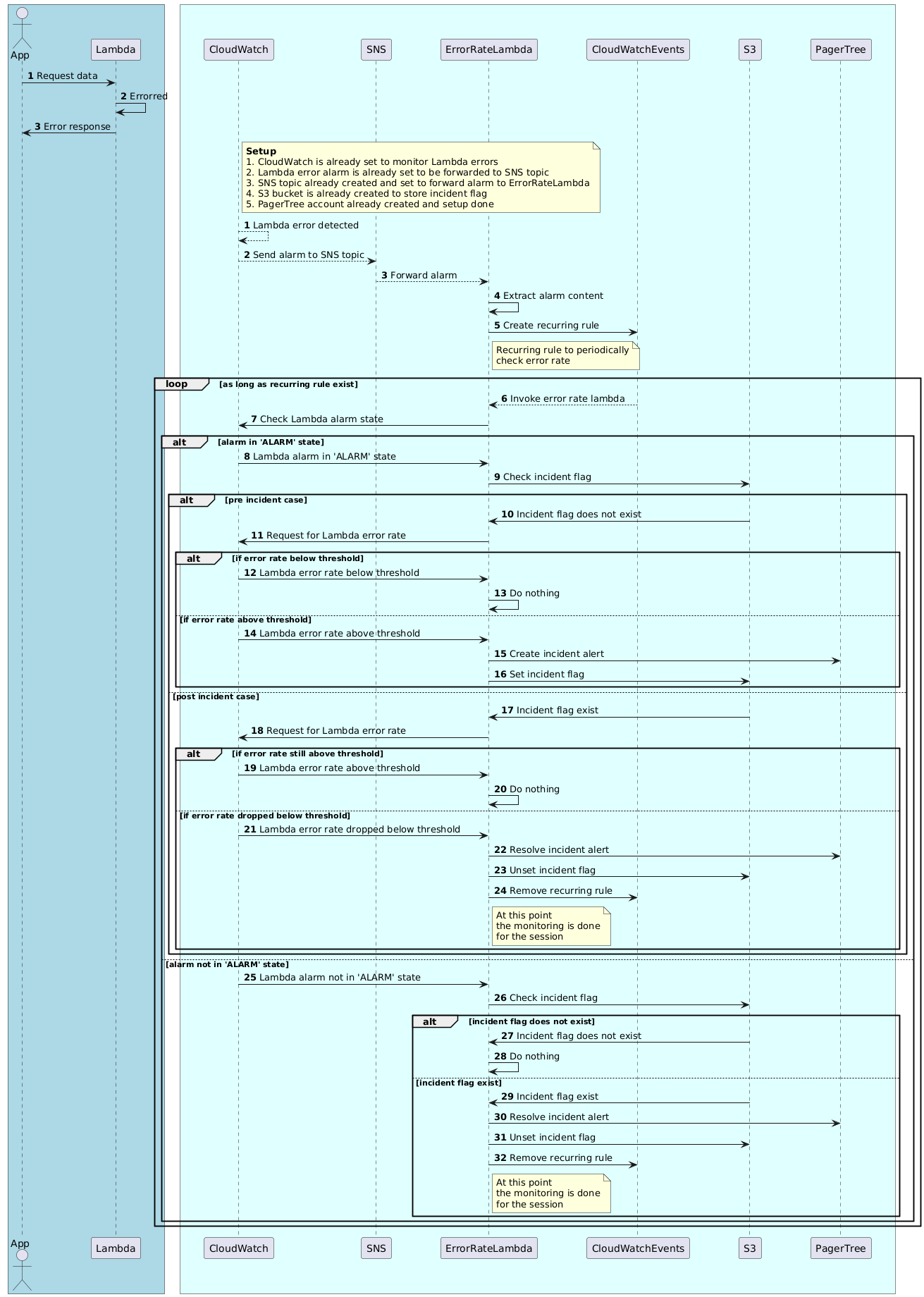 sequence-diagram