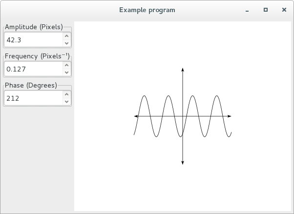 Sinusoid plot