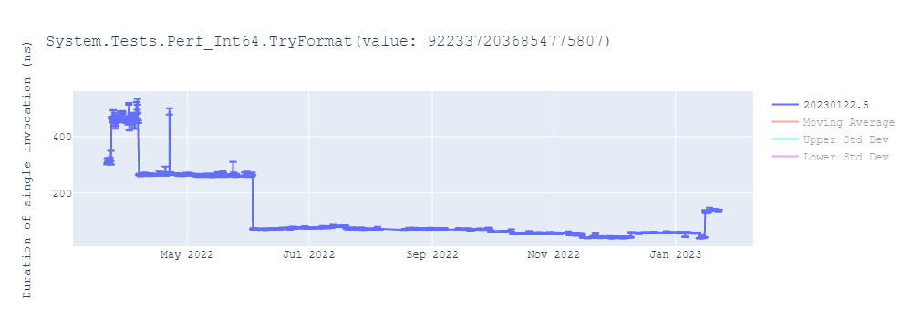 graph