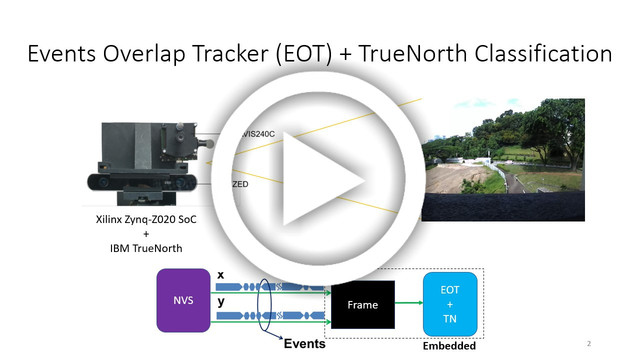 cEOT Video Demo