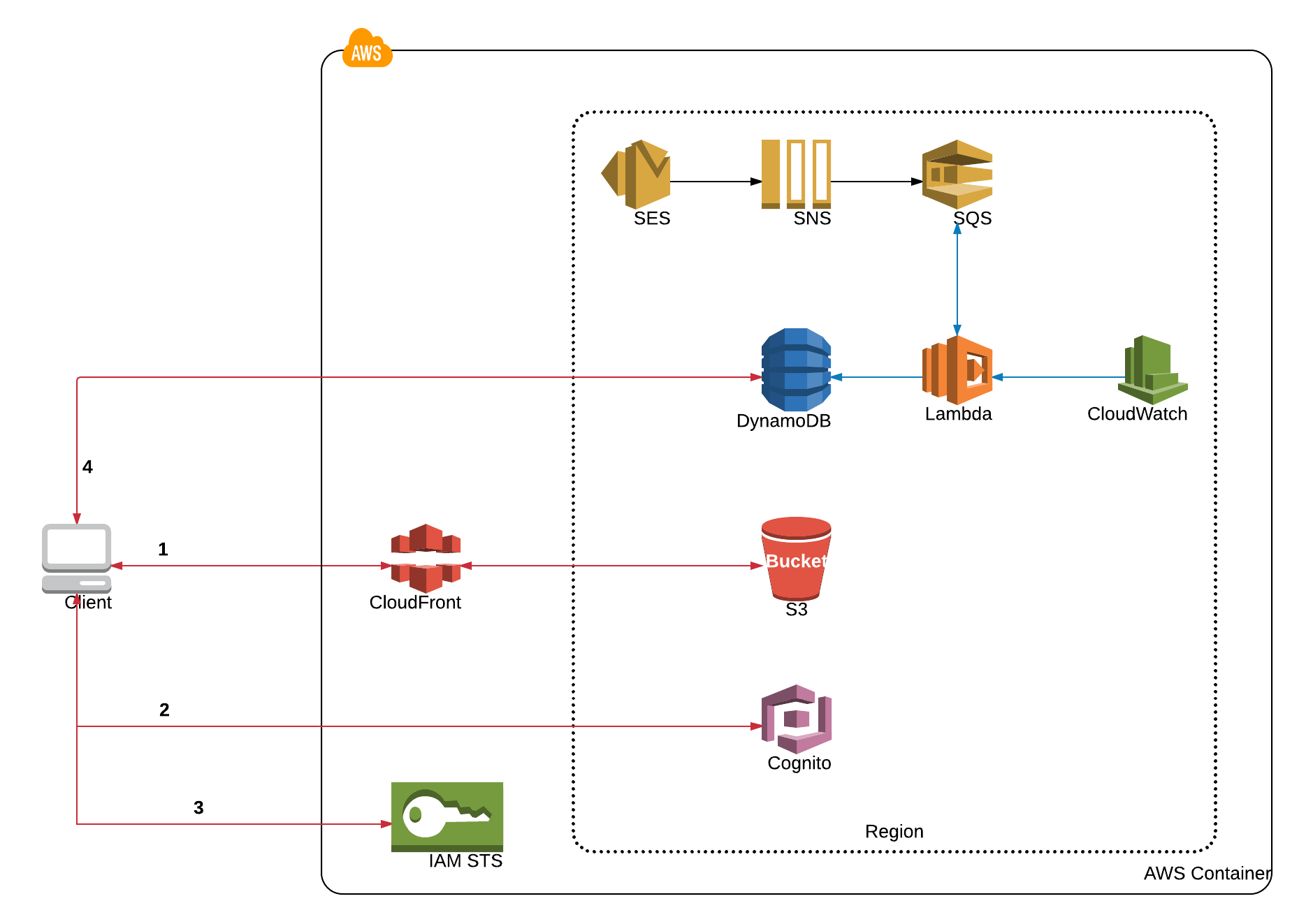 Architecture diagram