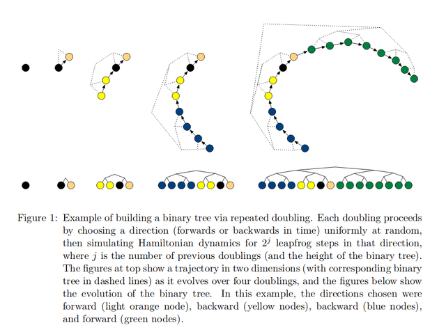 binary-tree