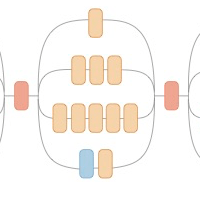 Inception Module