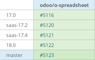 Pull request status dashboard