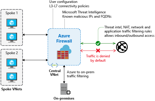 firewall-threat