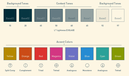 Solarized 16 colours palette