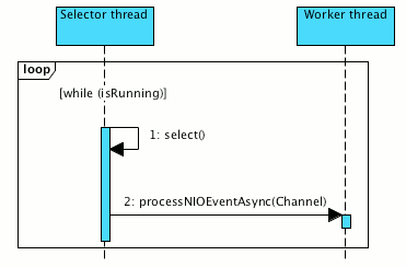 workerthread-strategy