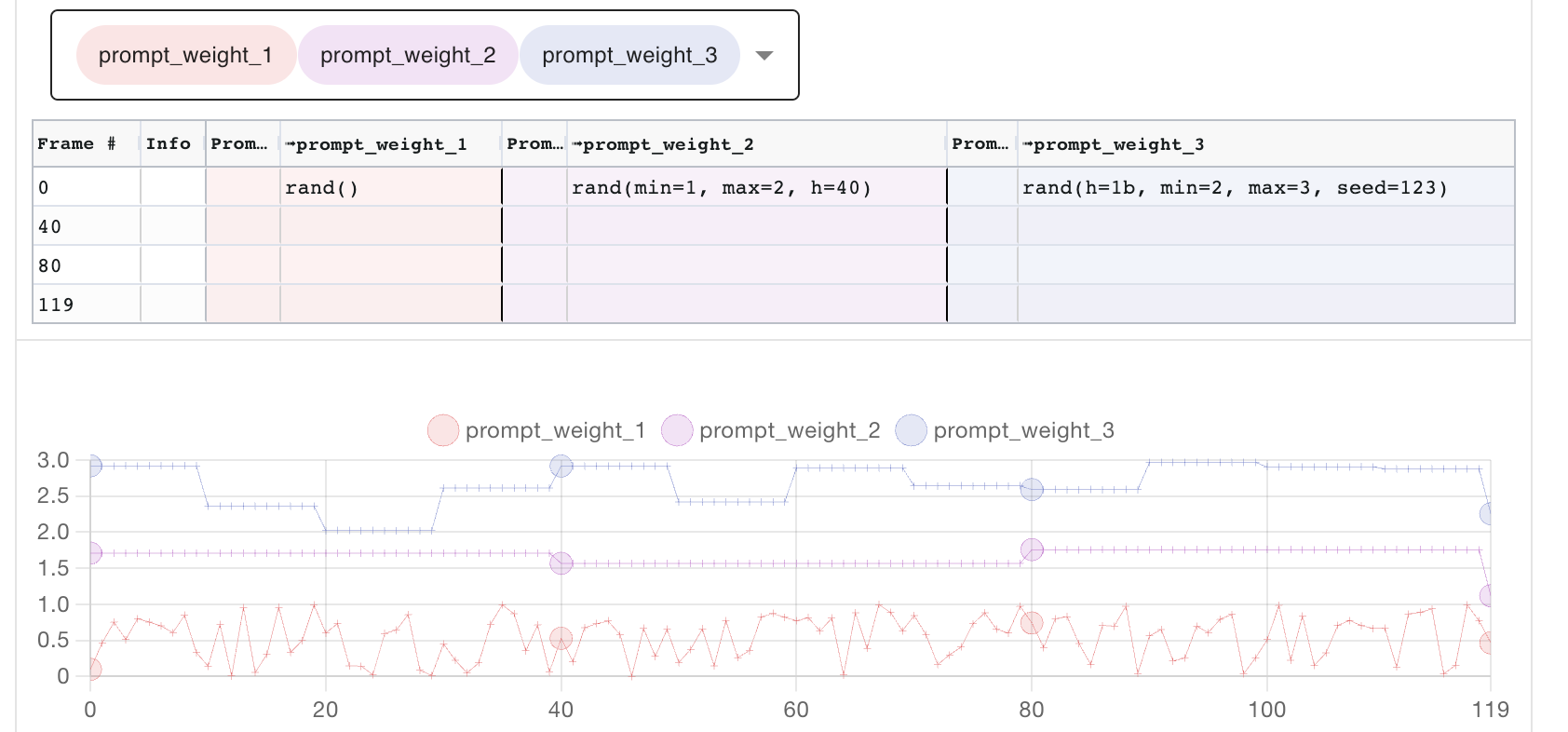 Parseq%20-%20parameter%20sequencer%20for%20Stable%20Diffusion