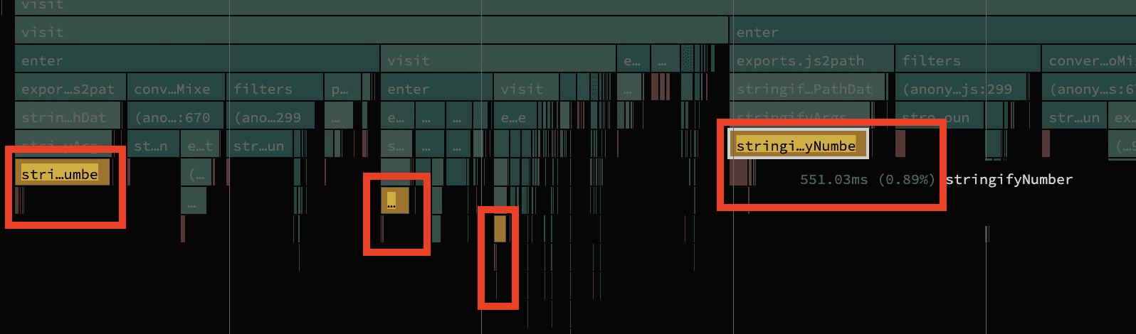 Flamegraph highlight usages of stringifyNumbers in the profile