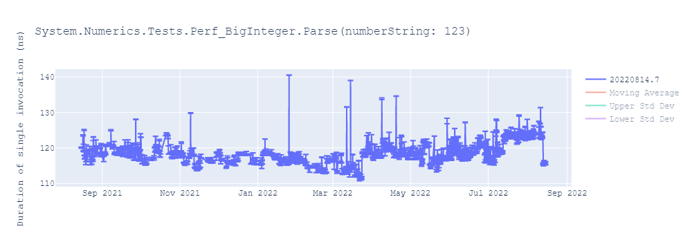 graph