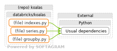 details of dependency changes - click for full size