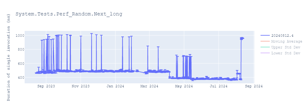 graph