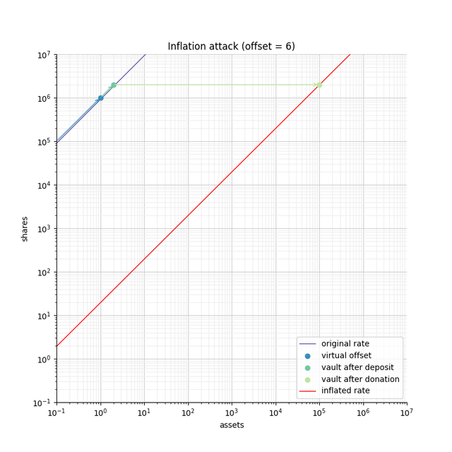 Figure7