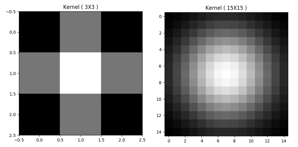 Gaussian filter