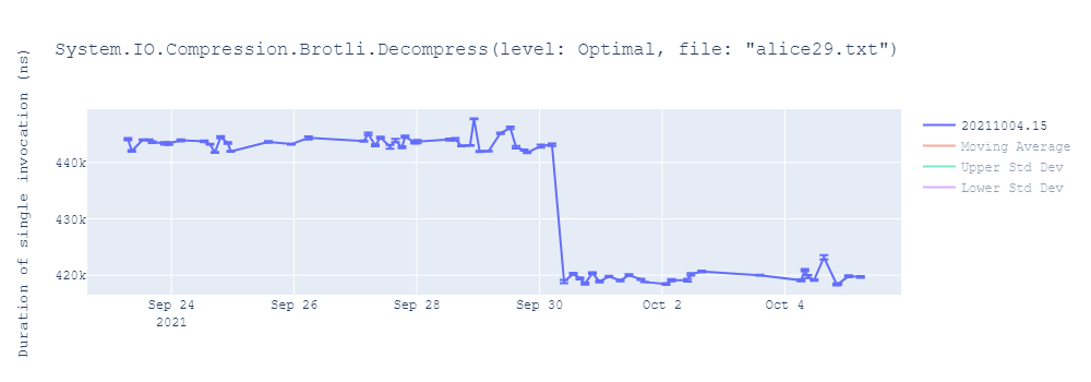 graph