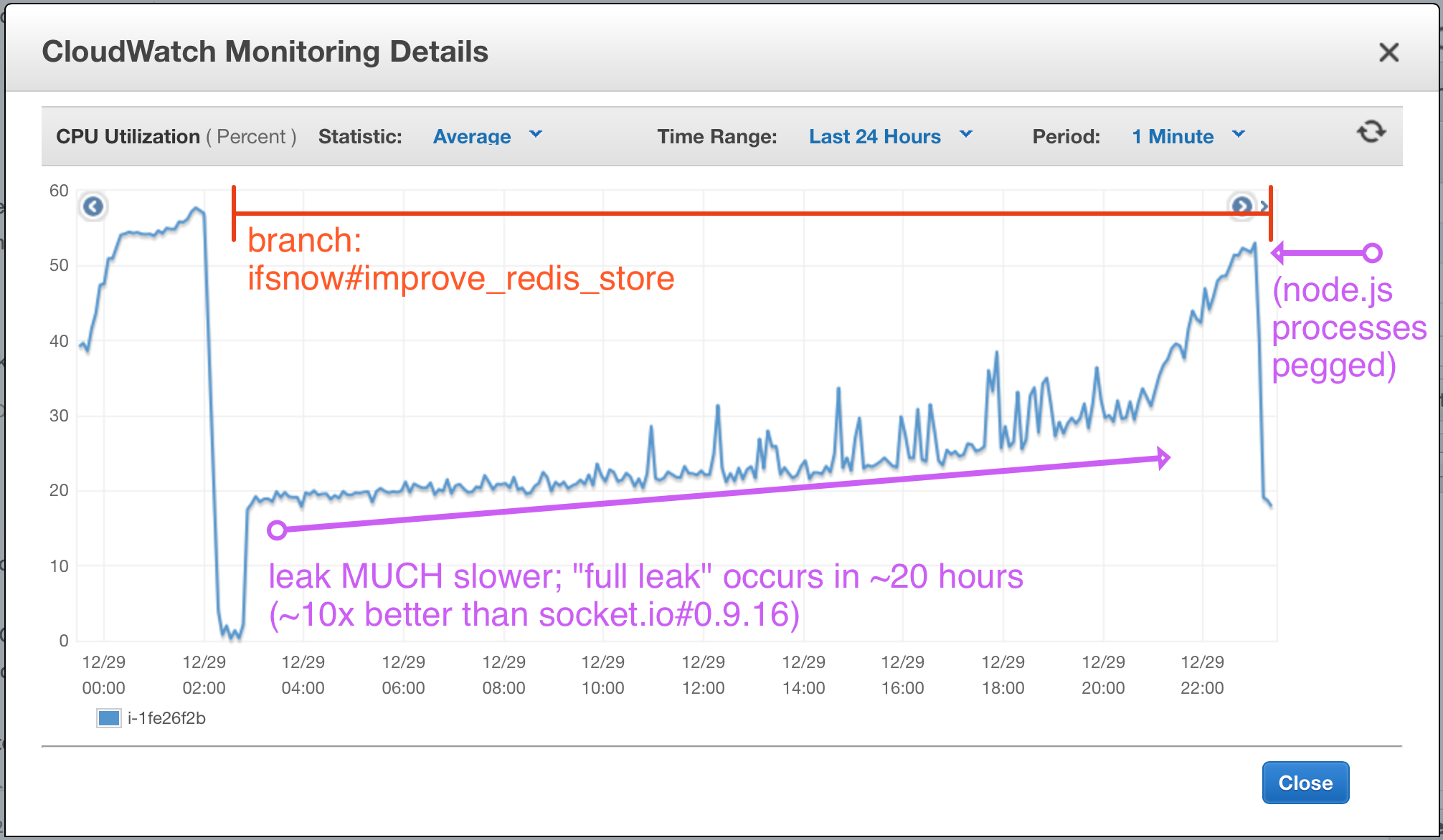 redis-store-mem-2