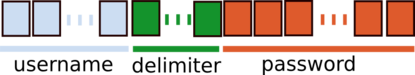 Schema username password