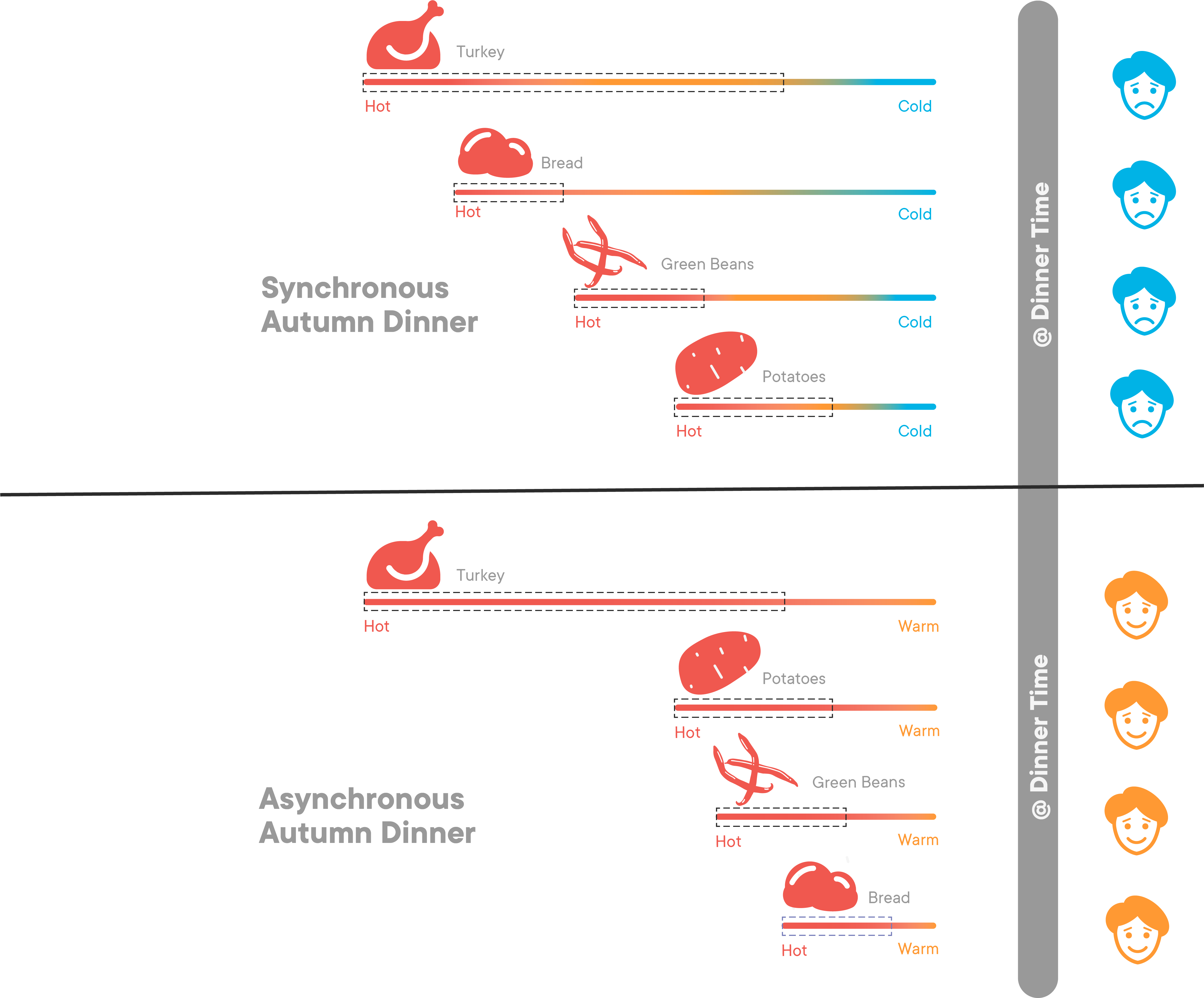 synch/asynch diagram